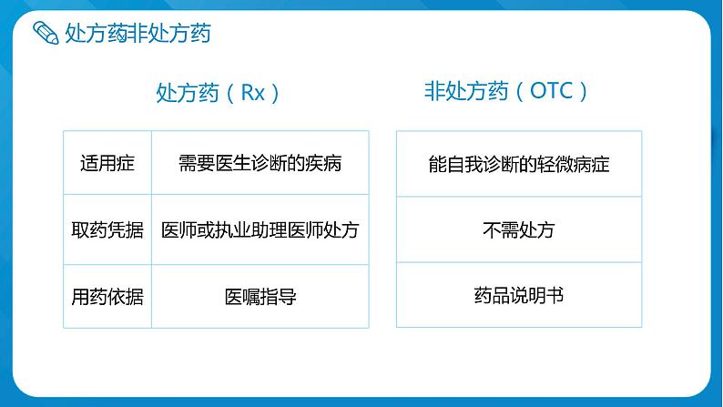 人教版生物八年级下册 8.2 用药与急救 课件第8页