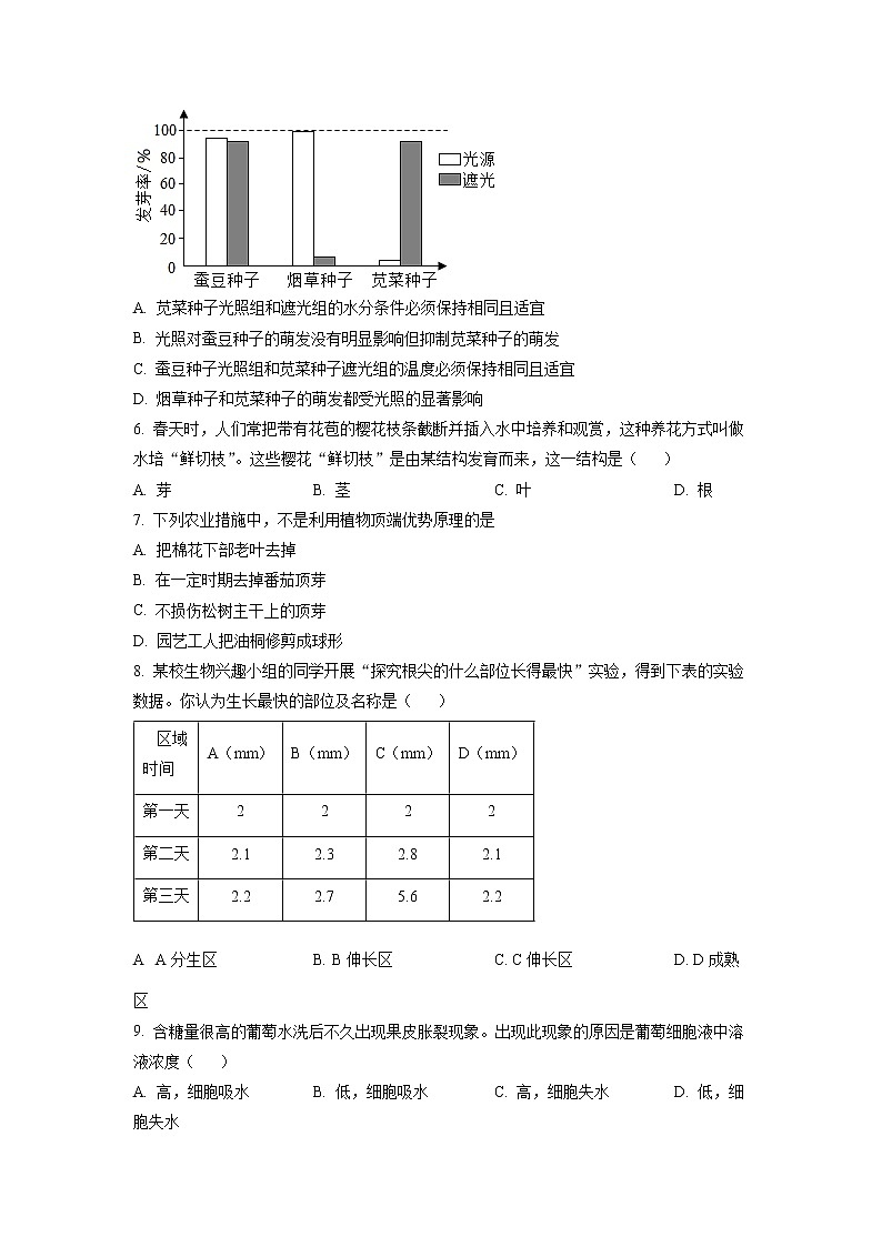 广西来宾市2022-2023学年八年级上学期期末生物试题02
