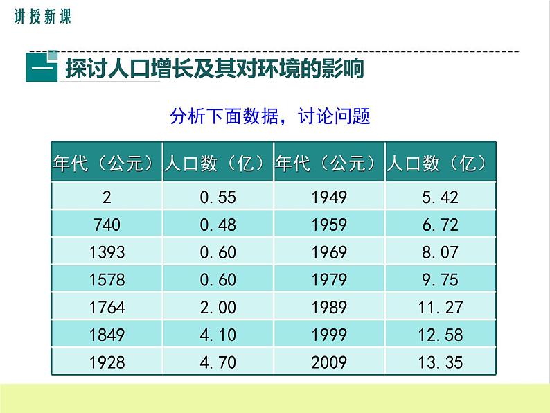 人教版生物七年级下册7.1分析人类活动对生态环境的影响课件PPT第4页