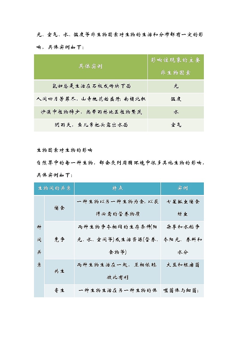 专题01 生物与环境——2023年中考生物必背知识点梳理+思维导图03
