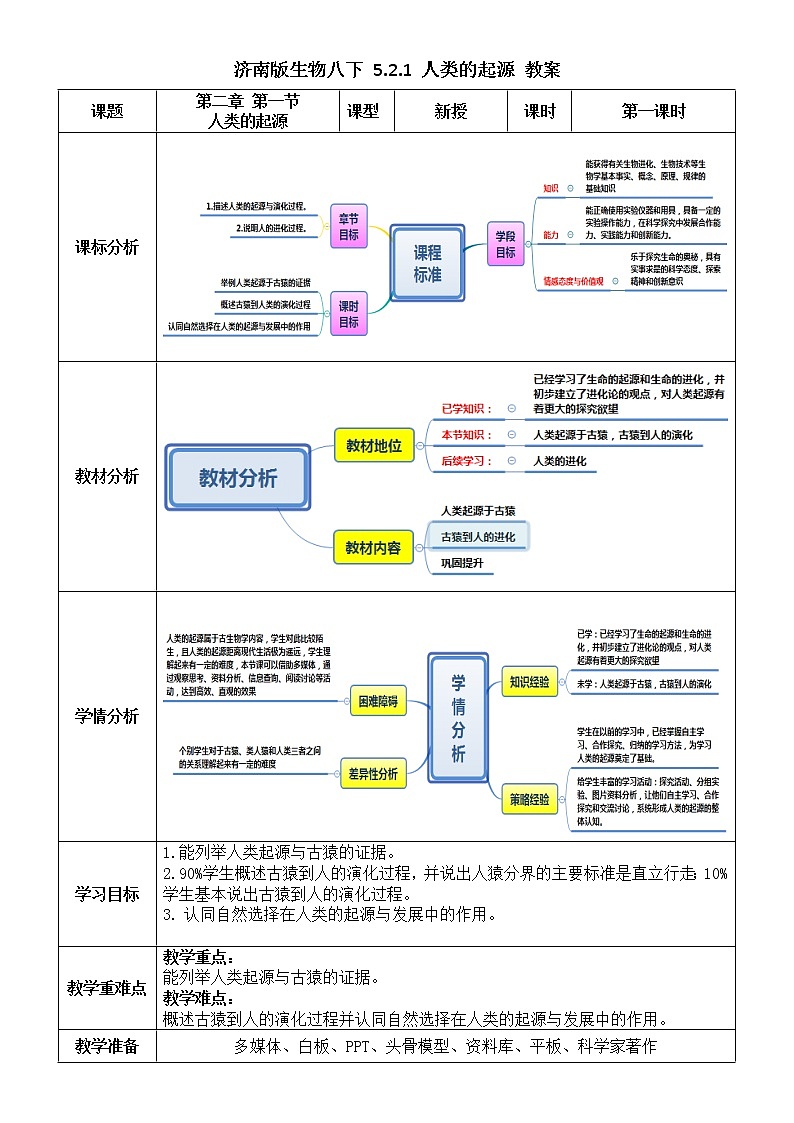 济南版生物八下 5.2.1 人类的起源 教案01