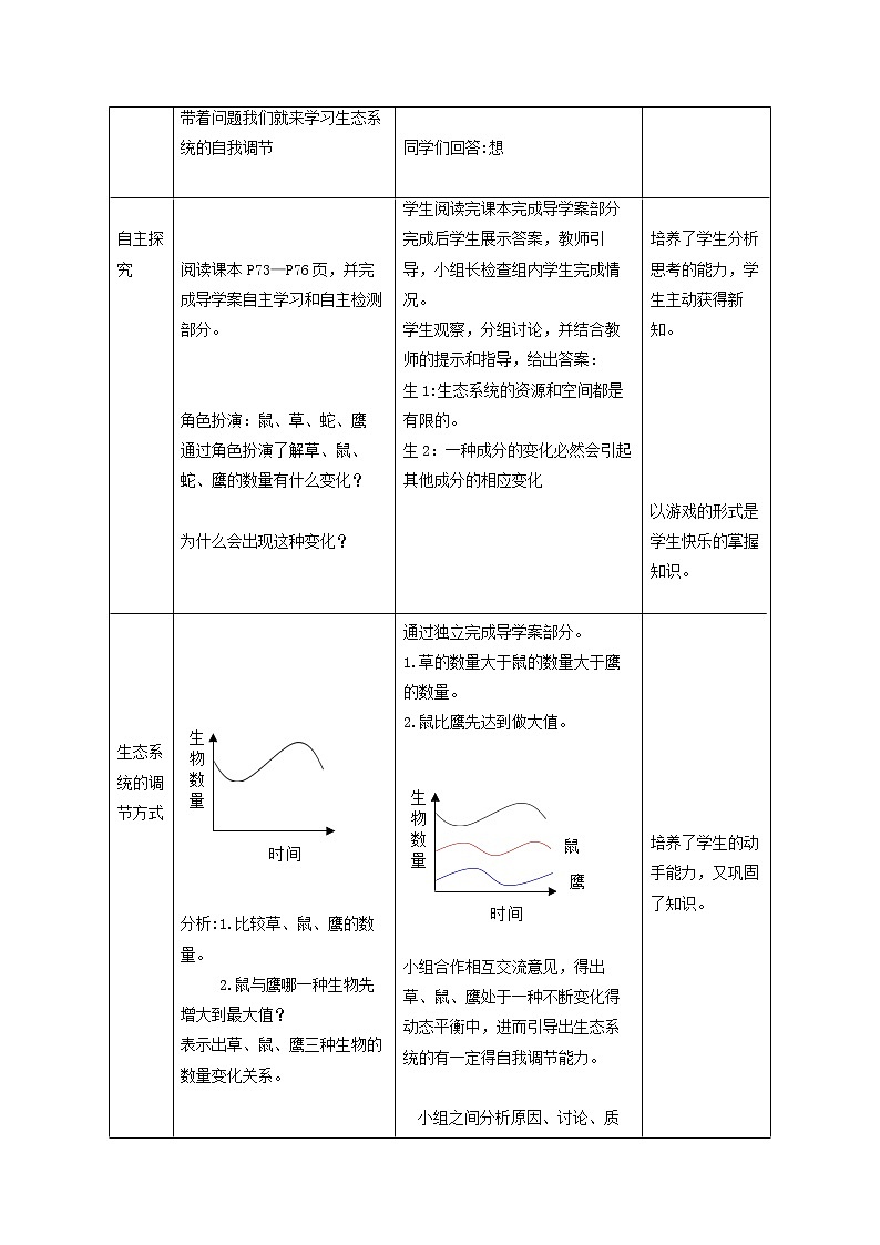 济南版生物八下 6.2.5 生态系统的自我调节 教案02