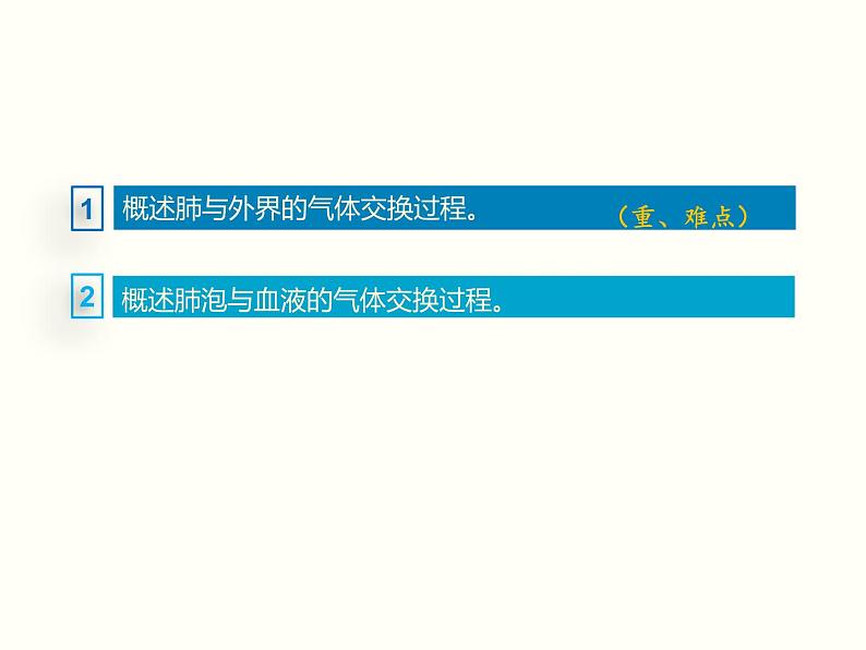 人教版七年级生物下册--3.2 发生在肺内的气体交换（精品课件）第3页