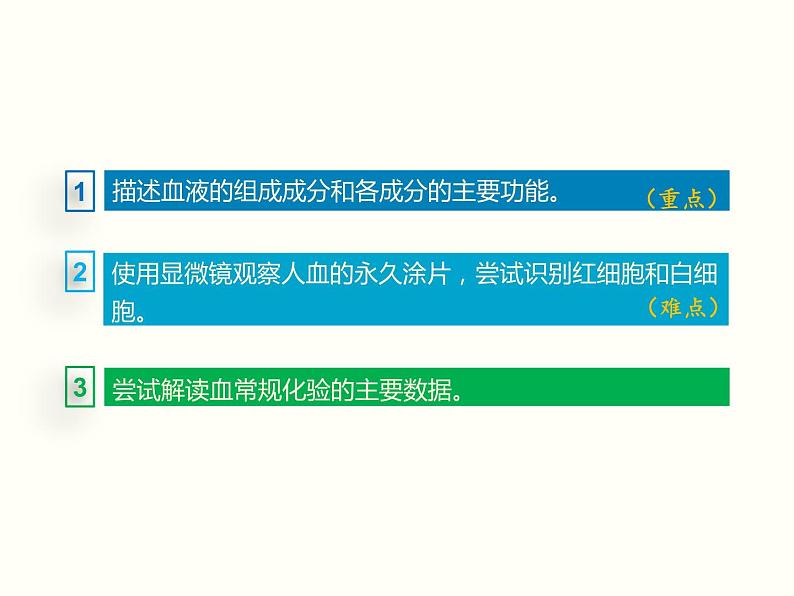 人教版七年级生物下册--4.1 流动的组织——血液（精品课件）第3页