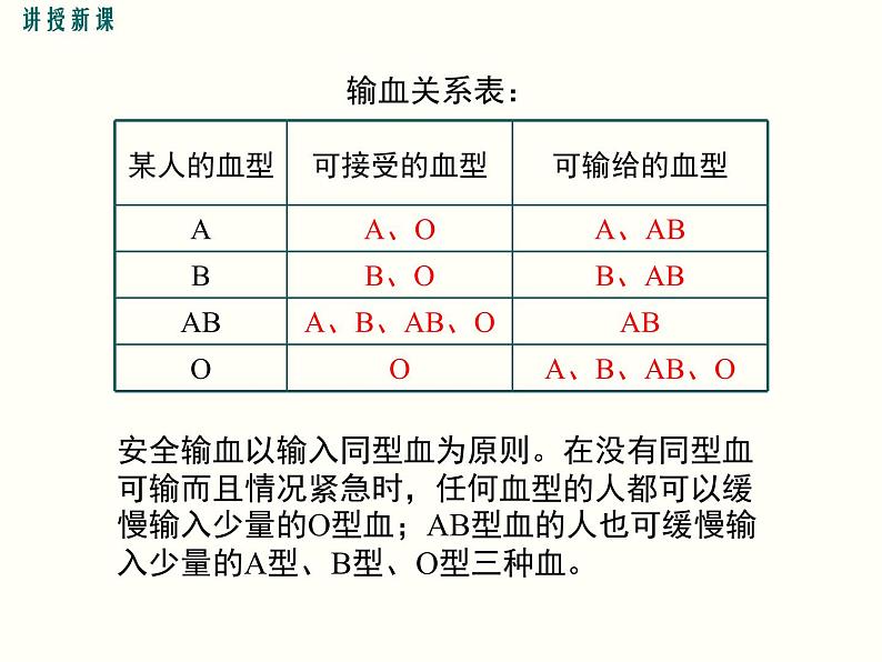 人教版七年级生物下册--4.4 输血与血型（精品课件）08