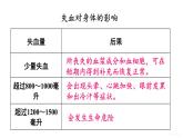 人教版七年级生物下册--4.4.4　 输血与血型（课件）