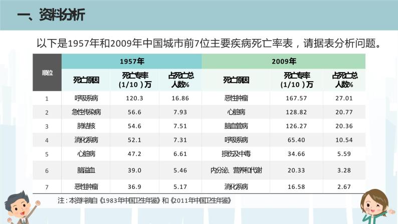 8.3.2《选择健康的生活方式》课件07