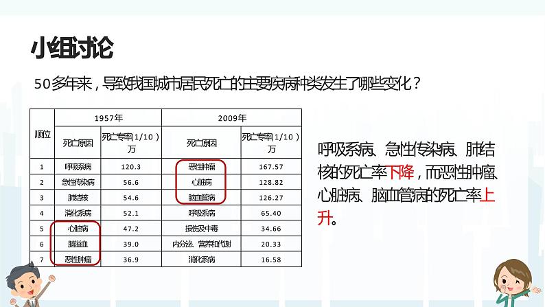 8.3.2《选择健康的生活方式》课件08