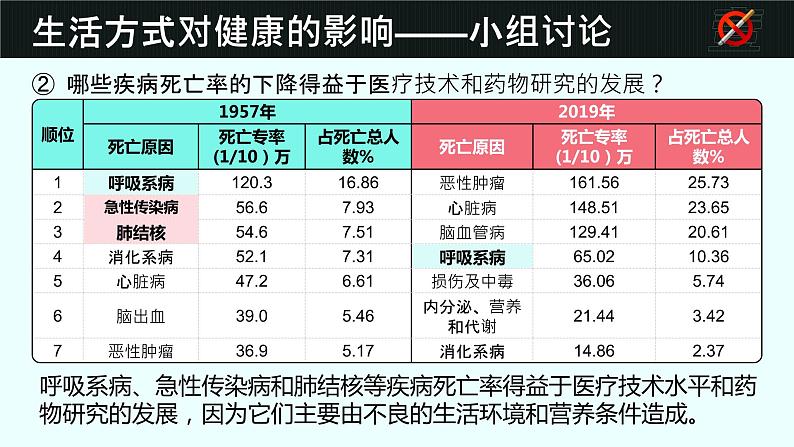 8.3.2《选择健康的生活方式》课件第8页