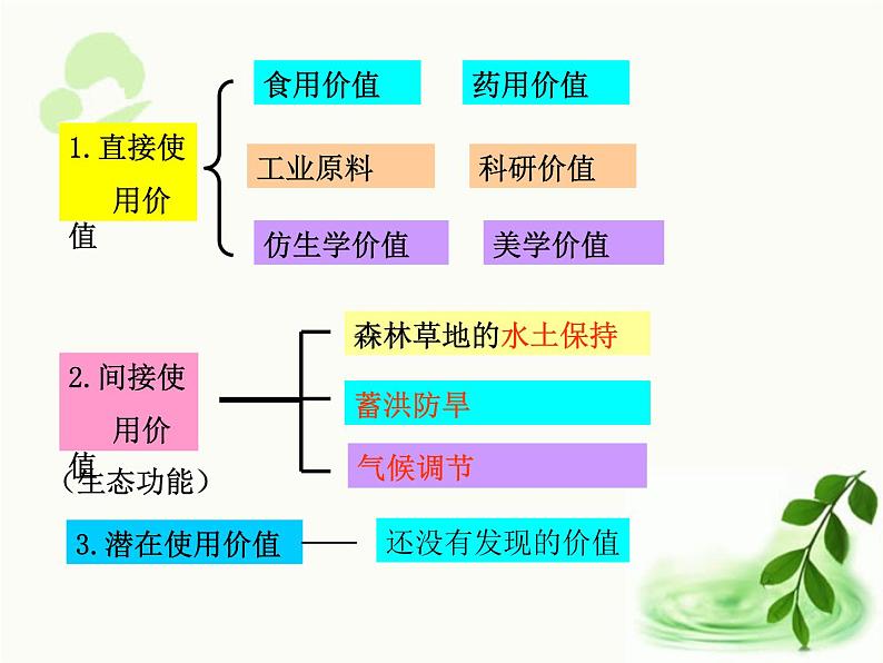 济南版生物七年级下册 第三单元 第七章 第二节 保护我们的家园 课件第7页