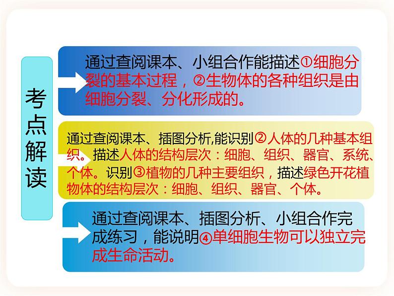 【中考一轮复习】新课标中考生物人教版课件：专题3《细胞怎样构成生物体》第3页