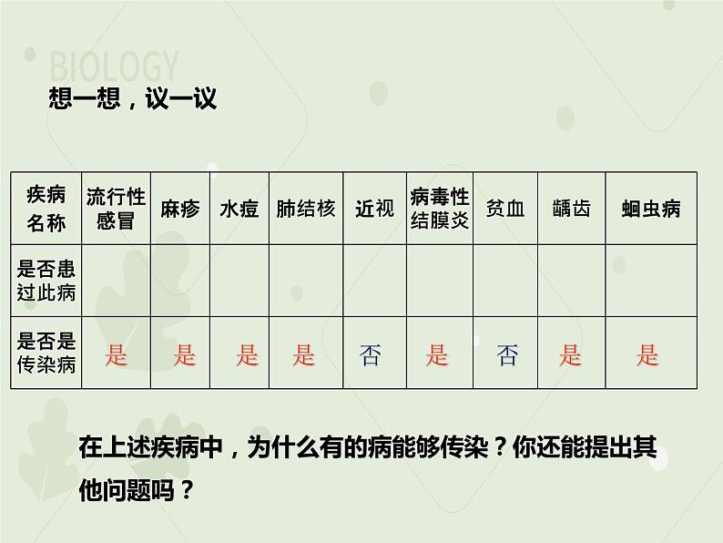 人教版生物八下 8.1.1传染病及其预防 【课件】02