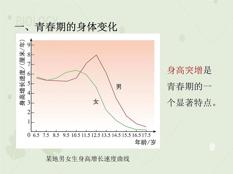 4.1.3青春期（同步课件）-2022-2023学年初中生物人教版七年级下册03