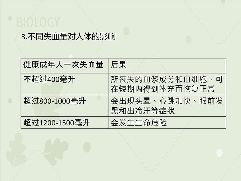 4.4.4输血与血型（教学课件）-2022-2023学年初中生物人教版七年级下册第6页