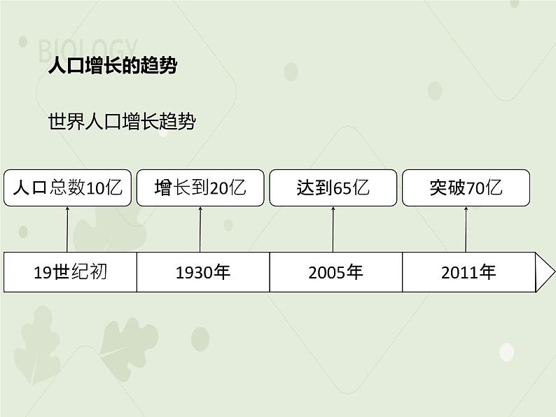 4.7.1分析人类活动对生态环境的影响（教学课件）-2022-2023学年初中生物人教版七年级下册第8页