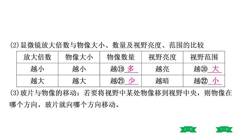 中考生物总复习课件1.第一章　细胞是生命活动的基本单位第8页