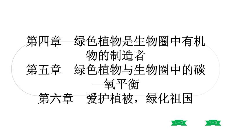 中考生物总复习课件4.第四章　  第五章　  第六章　爱护植被，绿化祖国第1页