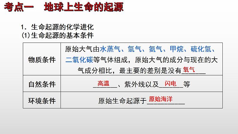 2023年中考生物全考点精讲课件--  生命的起源和进化第2页