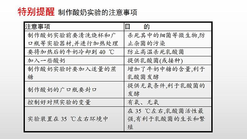 2023年中考生物全考点精讲课件--  生物技术第4页