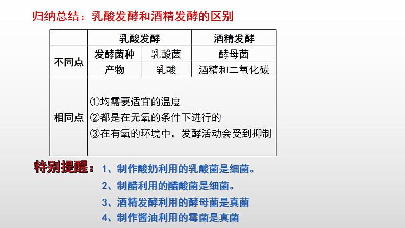 2023年中考生物全考点精讲课件--  生物技术第7页