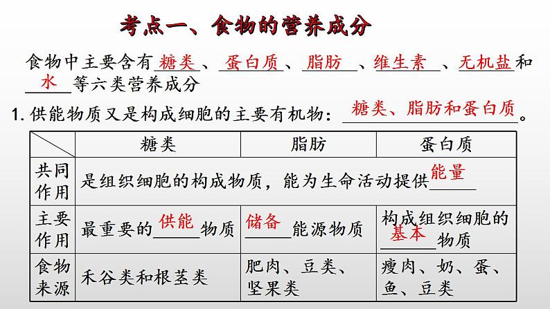 2023年中考生物全考点精讲课件--  生物圈中的人（一）人的生活需要营养第3页