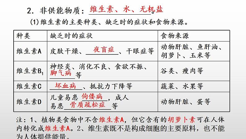 2023年中考生物全考点精讲课件--  生物圈中的人（一）人的生活需要营养第4页