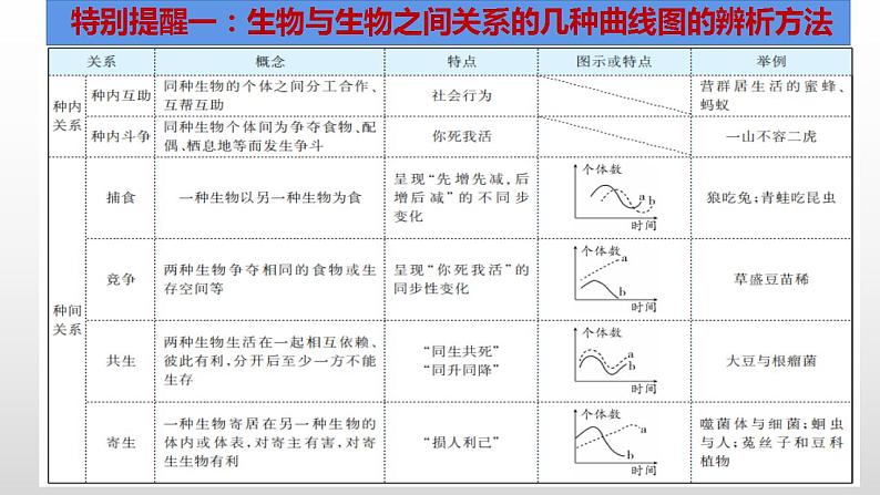 2023年中考生物全考点精讲课件--  生物与环境07