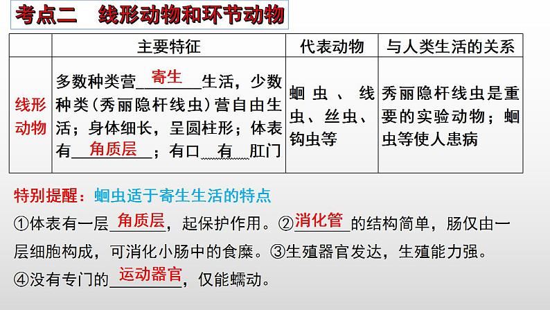 2023年中考生物全考点精讲课件-- 动物类群及动物的运动和行为第6页