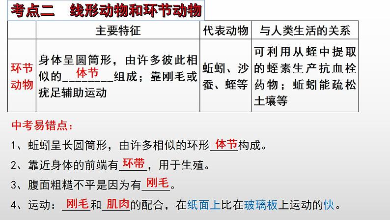 2023年中考生物全考点精讲课件-- 动物类群及动物的运动和行为第7页