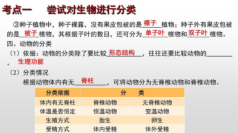 2023年中考生物全考点精讲课件-- 生物的多样性及其保护第5页