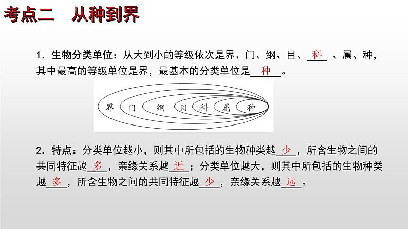 2023年中考生物全考点精讲课件-- 生物的多样性及其保护第8页