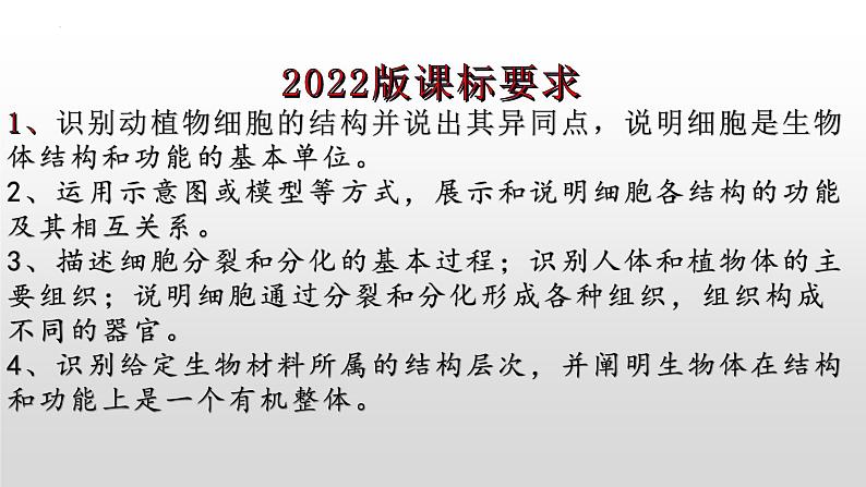 2023年中考生物全考点精讲课件-- 生物体的结构层次第2页