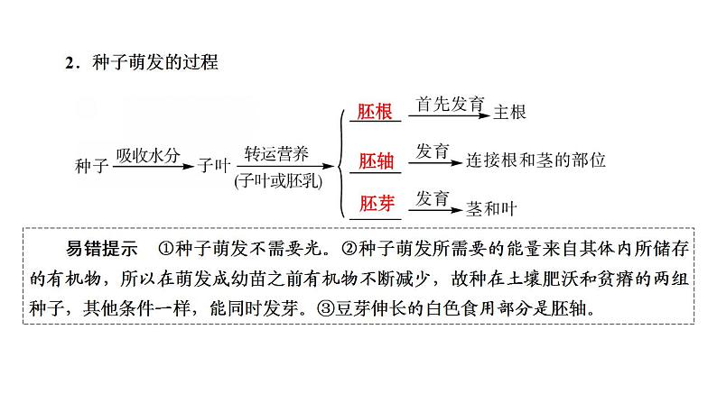 中考生物一轮复习精讲课件--  被子植物的一生第5页