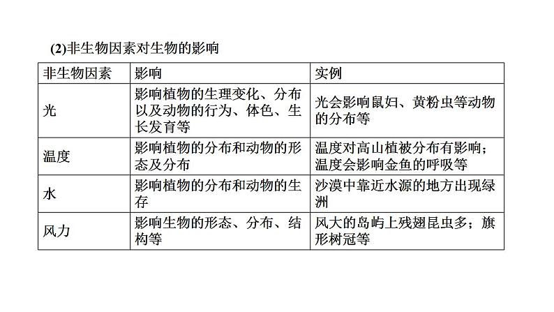 中考生物一轮复习精讲课件--  生物与环境05