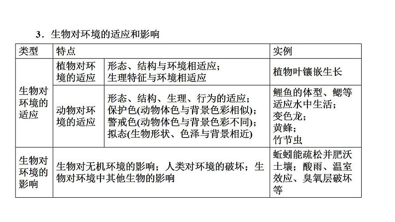 中考生物一轮复习精讲课件--  生物与环境07