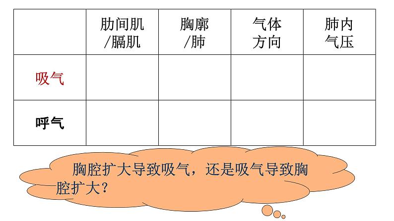 4.3.2 发生在肺内的气体交换-【备课优选】2022-2023学年七年级下册生物同步优质课件（人教版七下）08