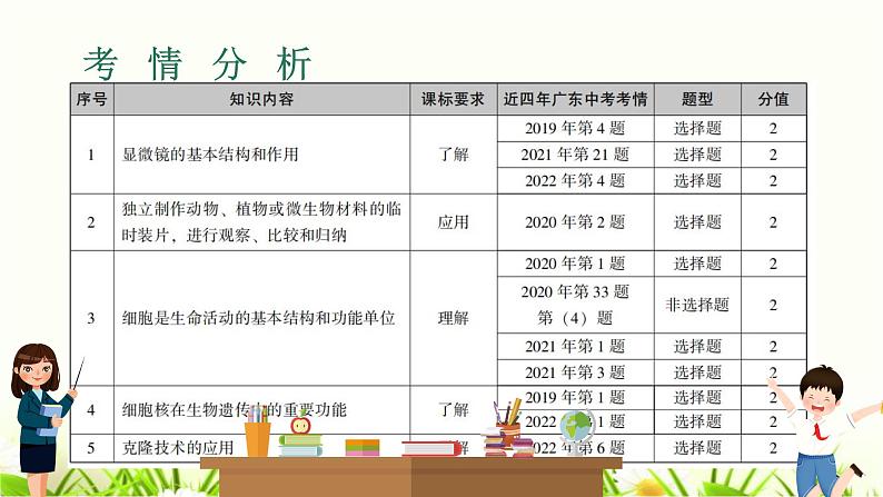 中考生物复习专题一第1章细胞是生命活动的基本单位课件第2页