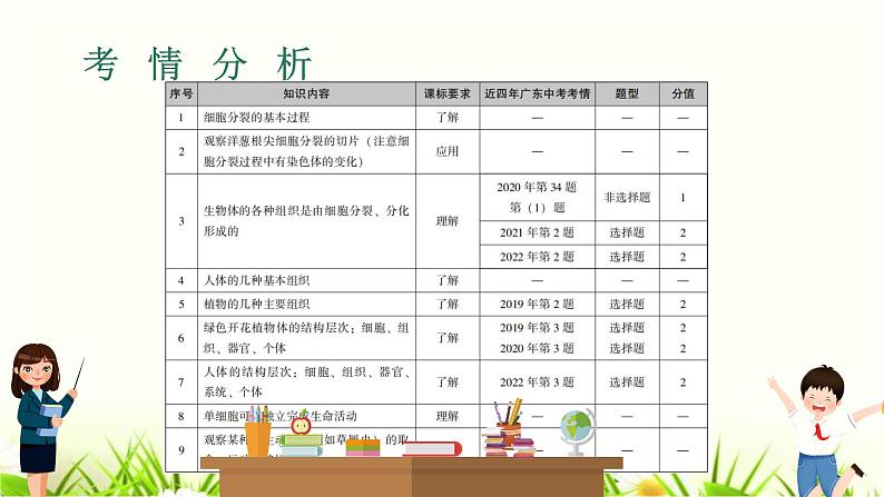 中考生物复习专题一第2章细胞怎样构成生物体课件第2页