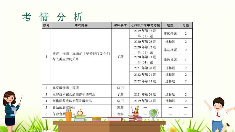 中考生物复习专题二第5章细菌、真菌与病毒课件02