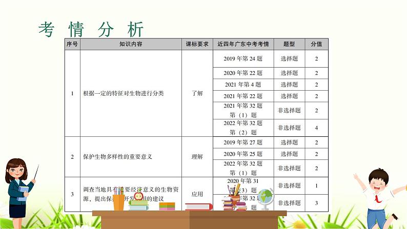 中考生物复习专题二第6章生物的分类与生物的多样性课件第2页