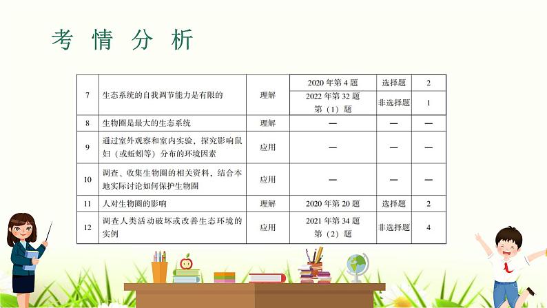 中考生物复习专题三第7章了解生物圈课件第3页