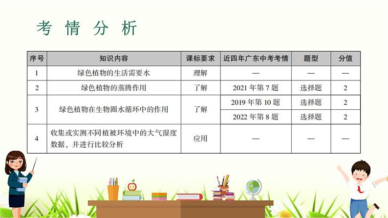 中考生物复习专题四第9章绿色植物与生物圈的水循环课件第2页