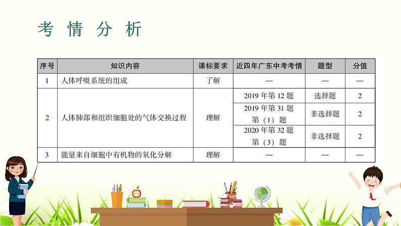 中考生物复习专题五第13章人体的呼吸课件第2页