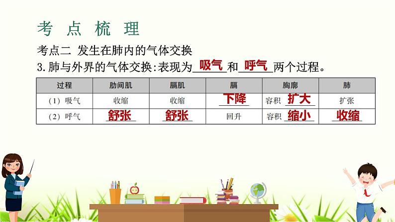 中考生物复习专题五第13章人体的呼吸课件第5页