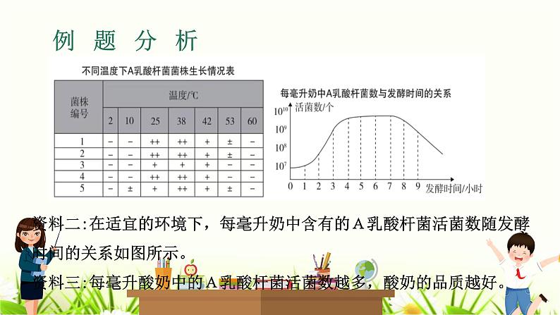 中考生物复习专题七生物学与社会跨学科实践(三）课件第5页