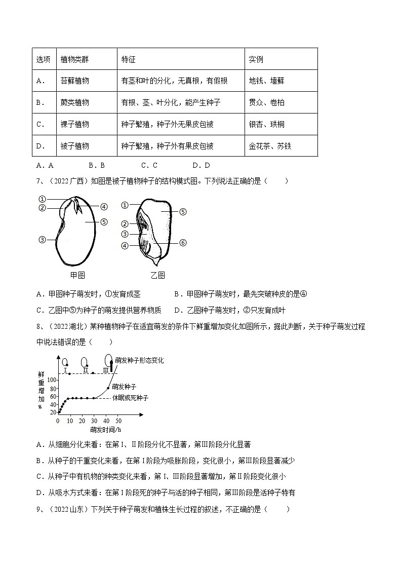 中考生物复习--专题04 生物圈中有哪些绿色植物（原卷版解析版）02