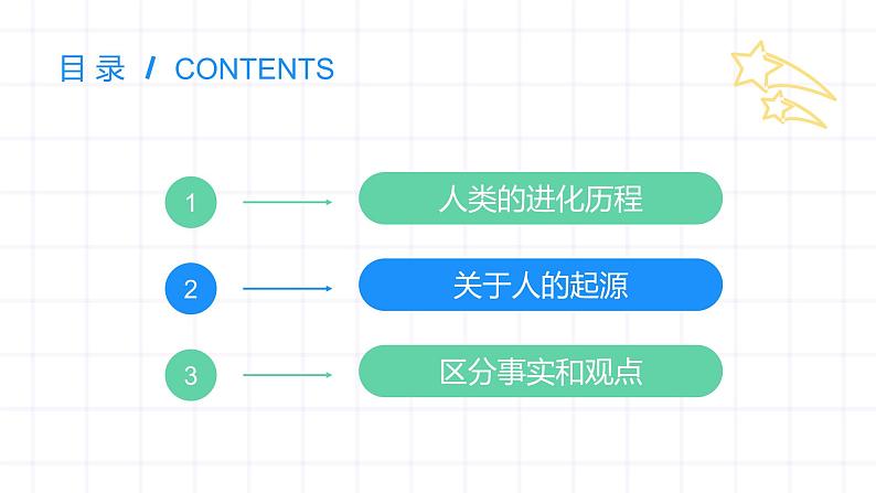 新人教版（新课标）生物七下：1.1《人的起源和发展》课件+教案03