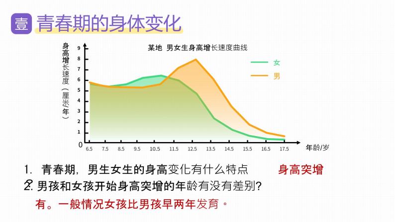 新人教版（新课标）生物七下：1.3《青春期》课件+教案07