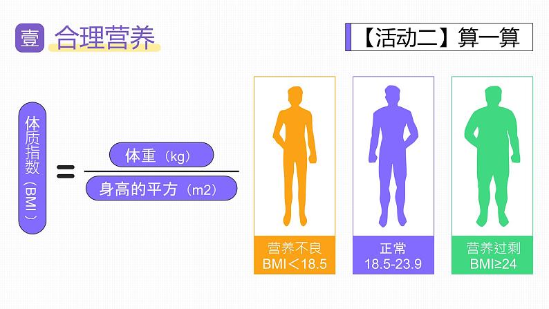 （人教七下）2.3 合理营养与食品安全-课件第5页