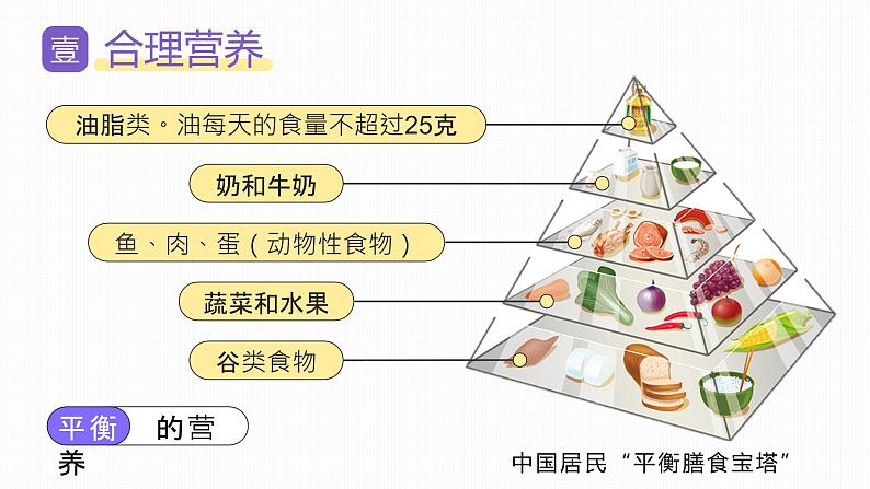 （人教七下）2.3 合理营养与食品安全-课件第7页